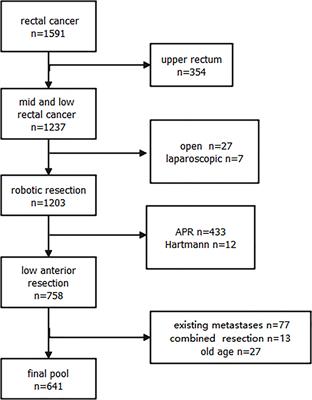 Short-Term and Long-Term Outcomes in Mid and Low Rectal Cancer With Robotic Surgery